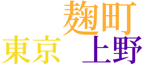 書簡　大杉栄宛のword cloud