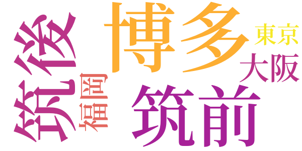 福岡の女のword cloud
