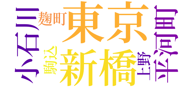 書簡　木村荘太宛のword cloud