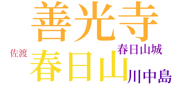 決戦川中島　上杉謙信の巻のword cloud