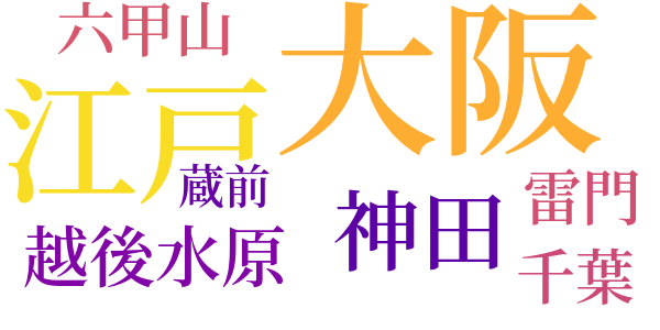 安吾史譚のword cloud