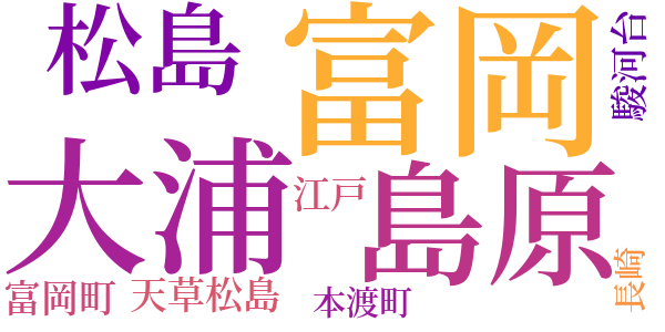 天草の春のword cloud