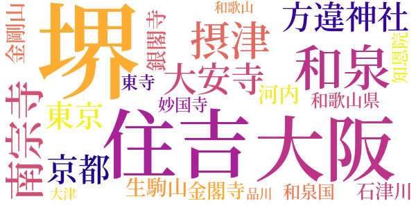 私の生ひ立ちのword cloud