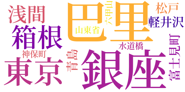 註釈与謝野寛全集のword cloud