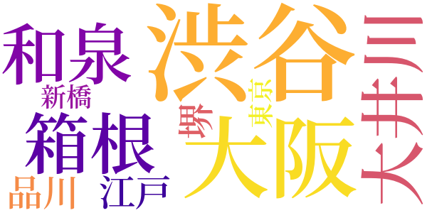 ひらきぶみのword cloud