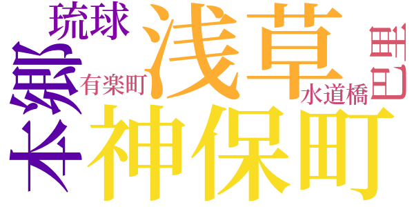 六日間のword cloud