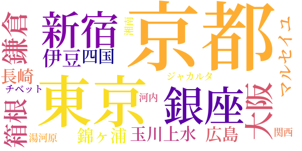 街はふるさとのword cloud