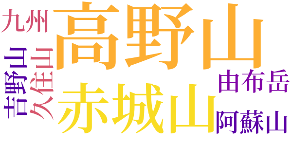 高きへ憧れる心のword cloud