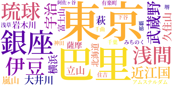 晶子詩篇全集拾遺のword cloud