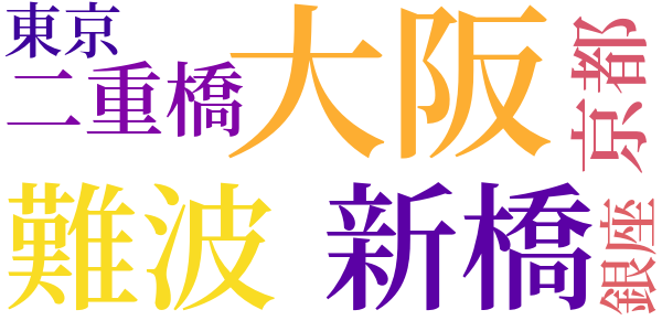 日記のうちのword cloud