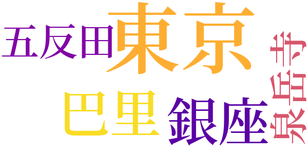 牧野さんの死のword cloud