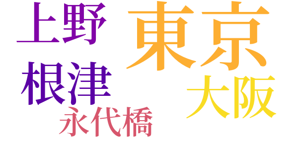 業苦のword cloud