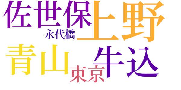 崖の下のword cloud