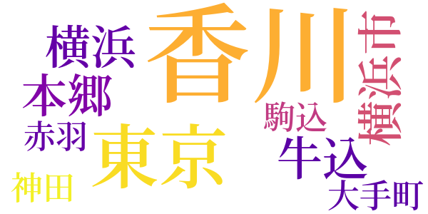 途上のword cloud