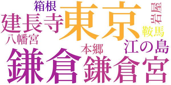 滑川畔にてのword cloud