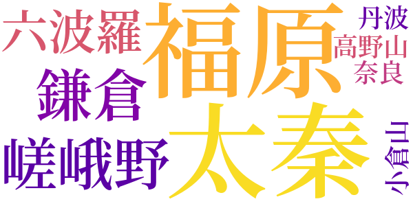 滝口入道のword cloud