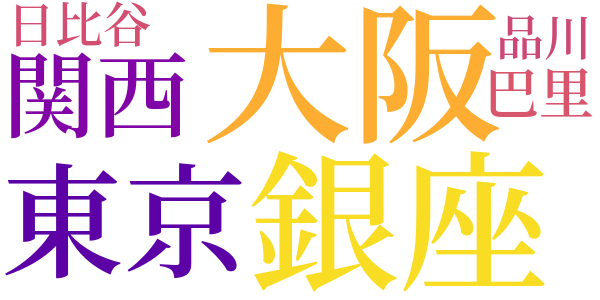 女百貨店のword cloud