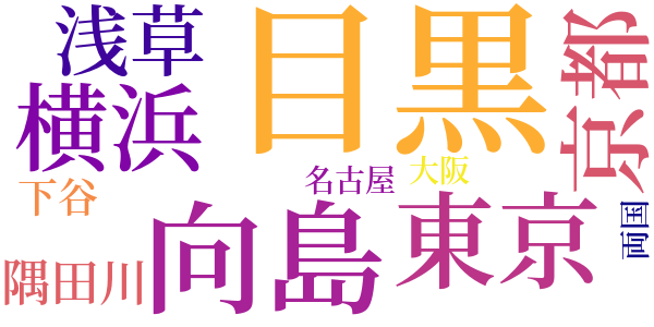 明治開化　安吾捕物のword cloud
