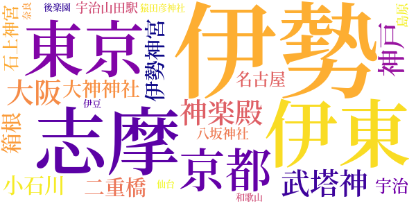 安吾の新日本地理のword cloud