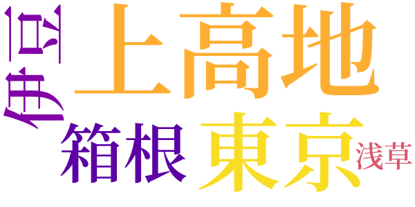 ジロリの女のword cloud