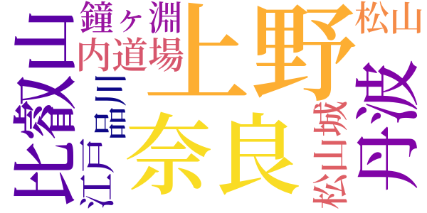 鳴雪句集のword cloud