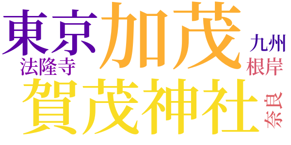 露の答のword cloud