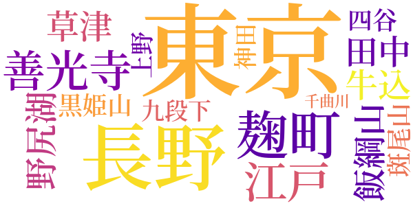 田舎からの手紙のword cloud