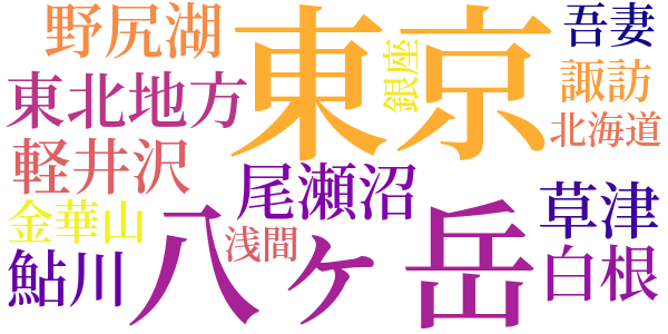 談片のword cloud