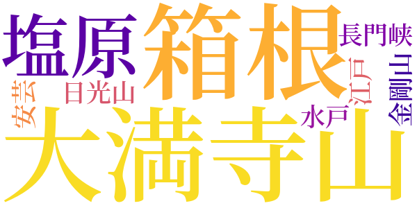 行つて見たいところのword cloud