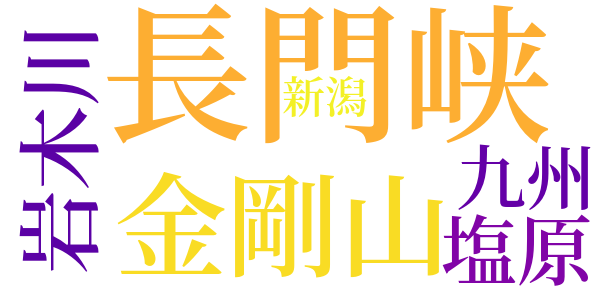 あちこちの渓谷のword cloud