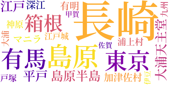 島原の乱雑記のword cloud