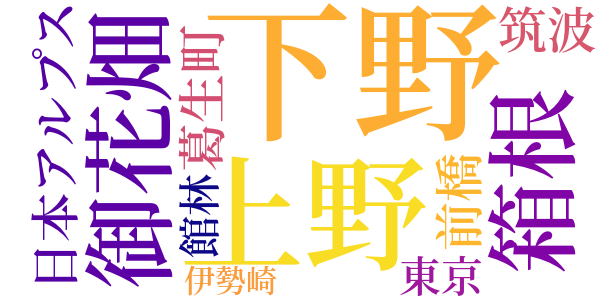 日光のword cloud
