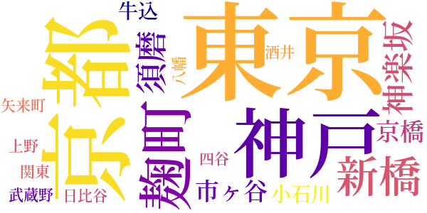 蒲団のword cloud