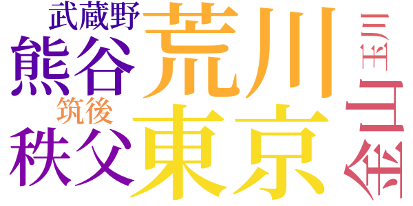 百日紅のword cloud