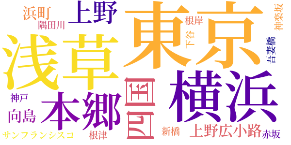 明治開化　安吾捕物のword cloud