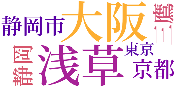 安吾巷談のword cloud