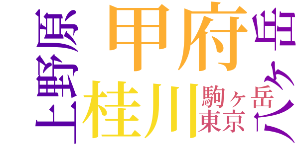 スケツチのword cloud