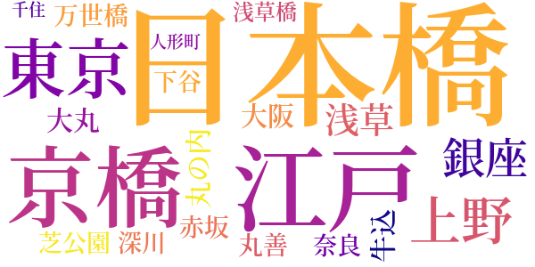 日本橋附近のword cloud