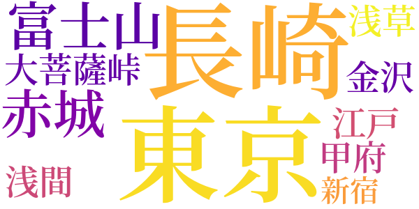 女剣士のword cloud