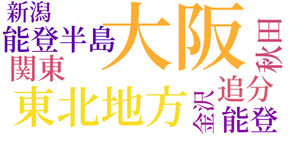 西鶴小論のword cloud