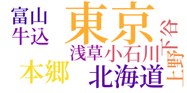 トコヨゴヨミのword cloud