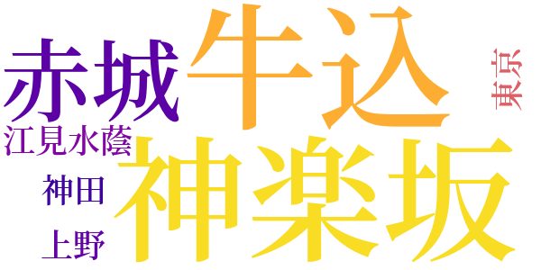 紅葉山人訪問記のword cloud