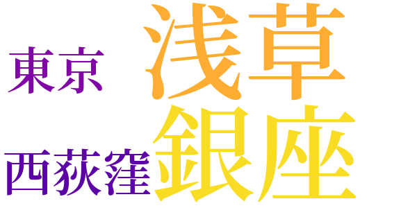 散歩生活のword cloud