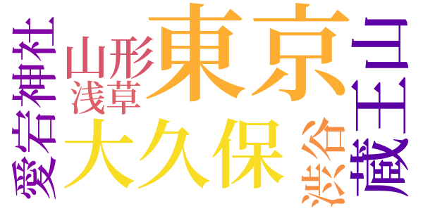 三年のword cloud