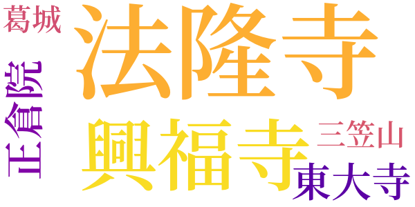 寧楽のword cloud