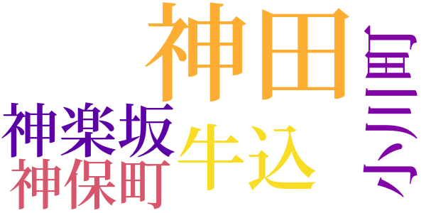 まじょりか皿のword cloud