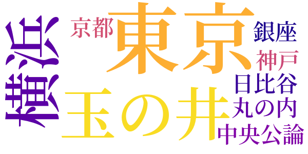 蒸発皿のword cloud