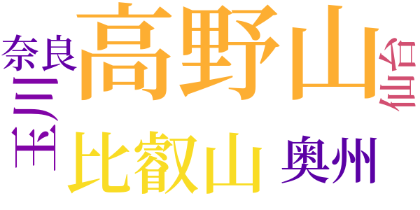 仏法僧鳥のword cloud