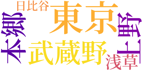 ラジオ雑感のword cloud