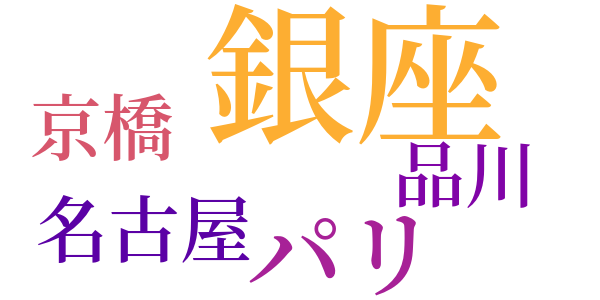 試験管のword cloud
